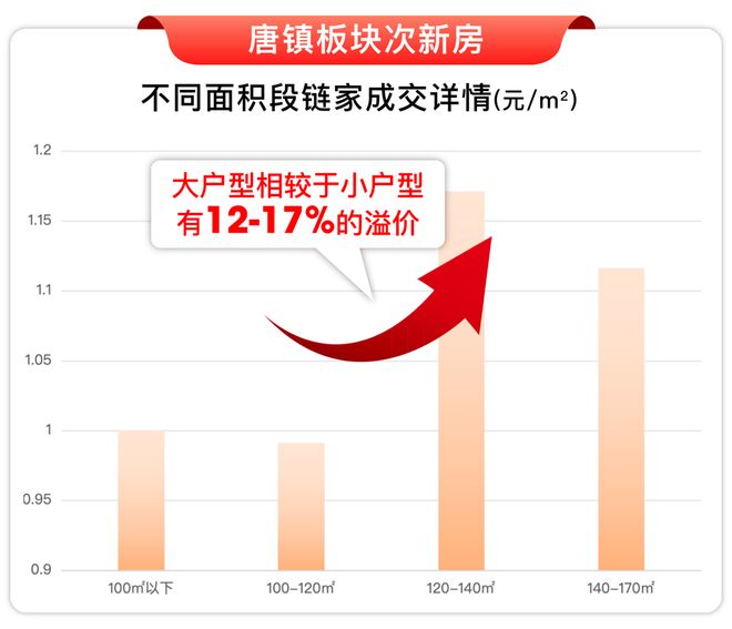 025房价)楼盘百科-唐镇保利天奕最新资讯pg电子试玩网站免费『』浦东保利天奕(2(图6)