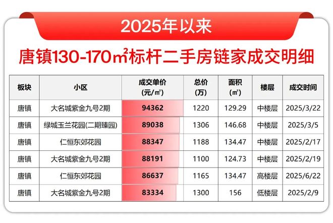 025房价)楼盘百科-唐镇保利天奕最新资讯pg电子试玩网站免费『』浦东保利天奕(2(图16)