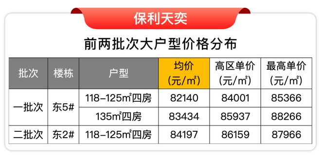 025房价)楼盘百科-唐镇保利天奕最新资讯pg电子试玩网站免费『』浦东保利天奕(2(图21)