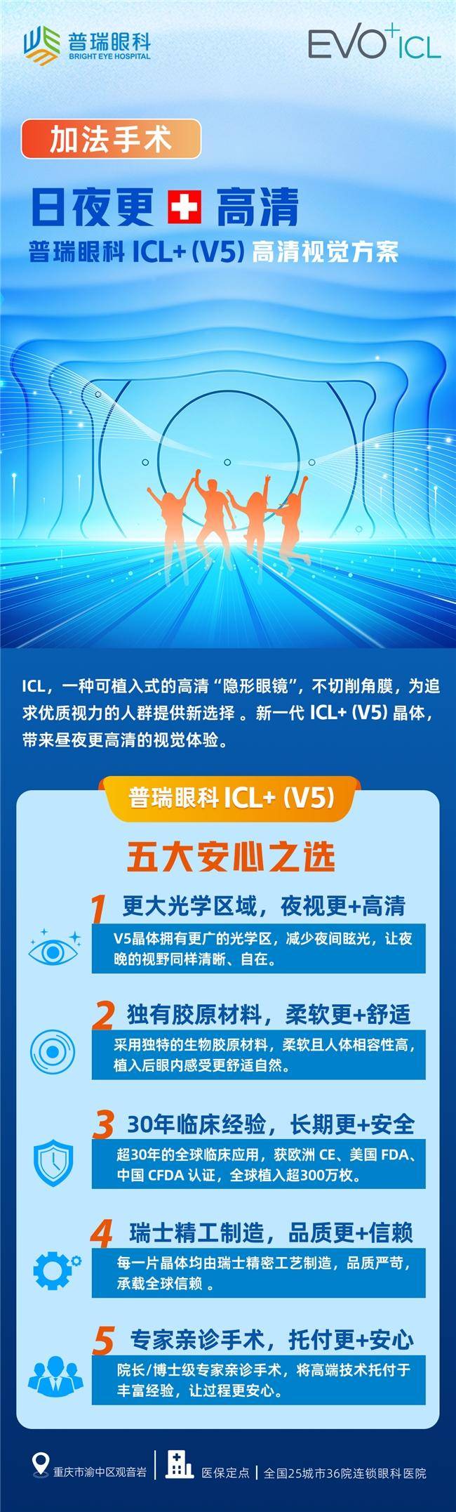 募EVO+ ICL (V5) 全国首批摘镜体验官pg电子试玩新科技定义清晰视界！重庆普瑞眼科招(图4)